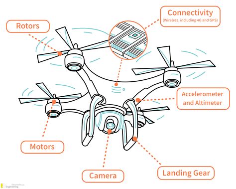   The Great Learning 沉思的Drone交織著尖銳的電子噪音